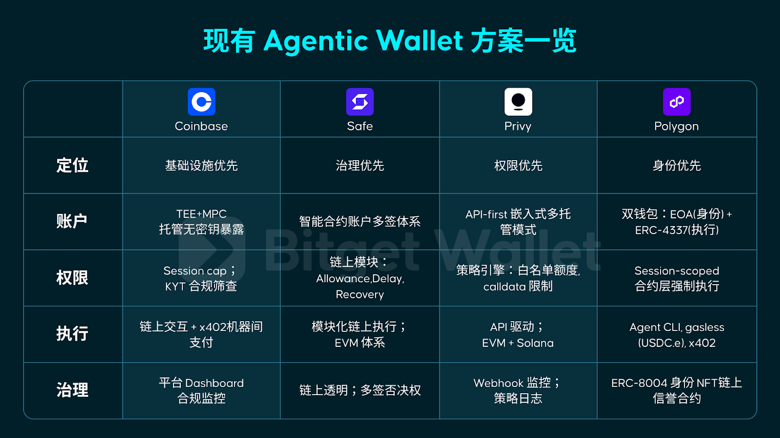 Wallet Reputation Scores Infrastructure