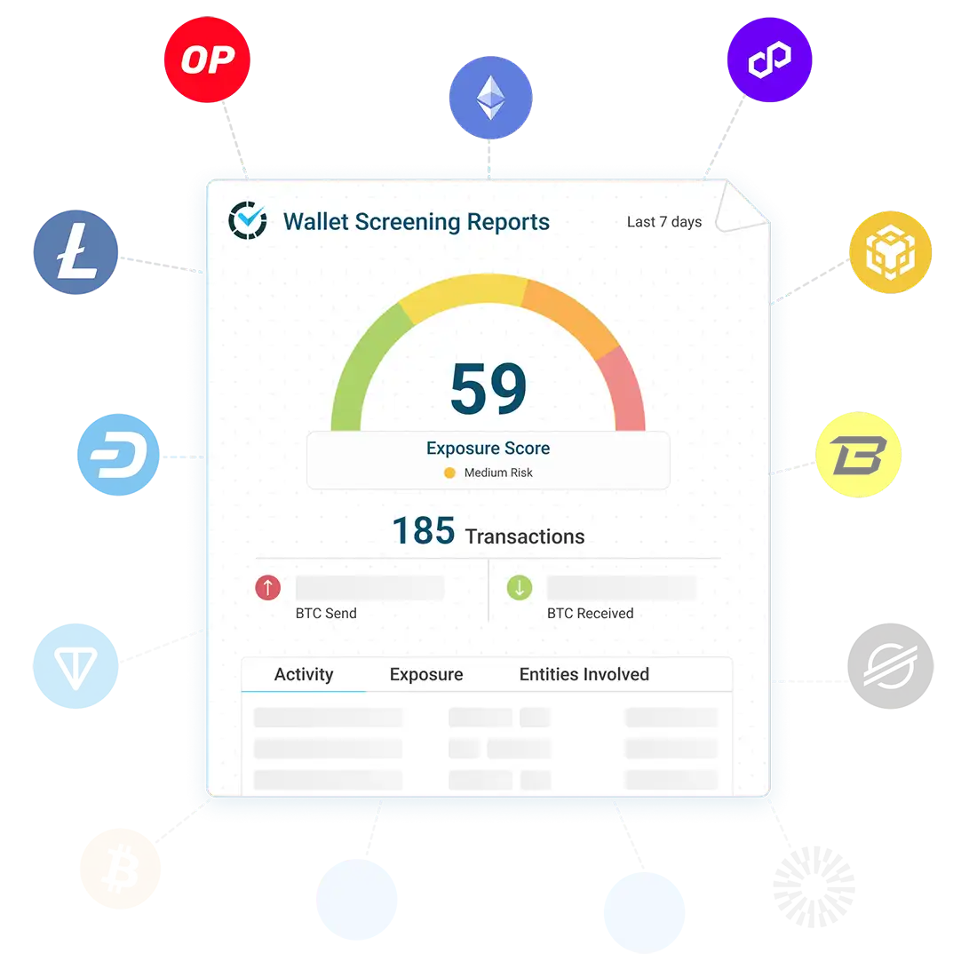 Wallet Reputation Scores Analysis