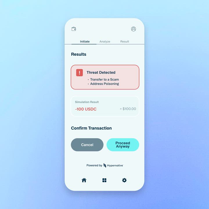 Wallet Reputation Scores Analysis