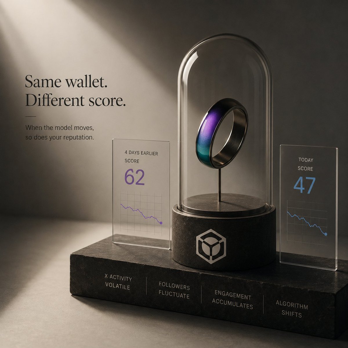 Wallet Reputation Scores