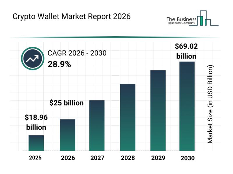 2026 Wallet Reputation Scores Analysis: How Identity Infrastructure Is Reshaping Web3 Compliance and Privacy