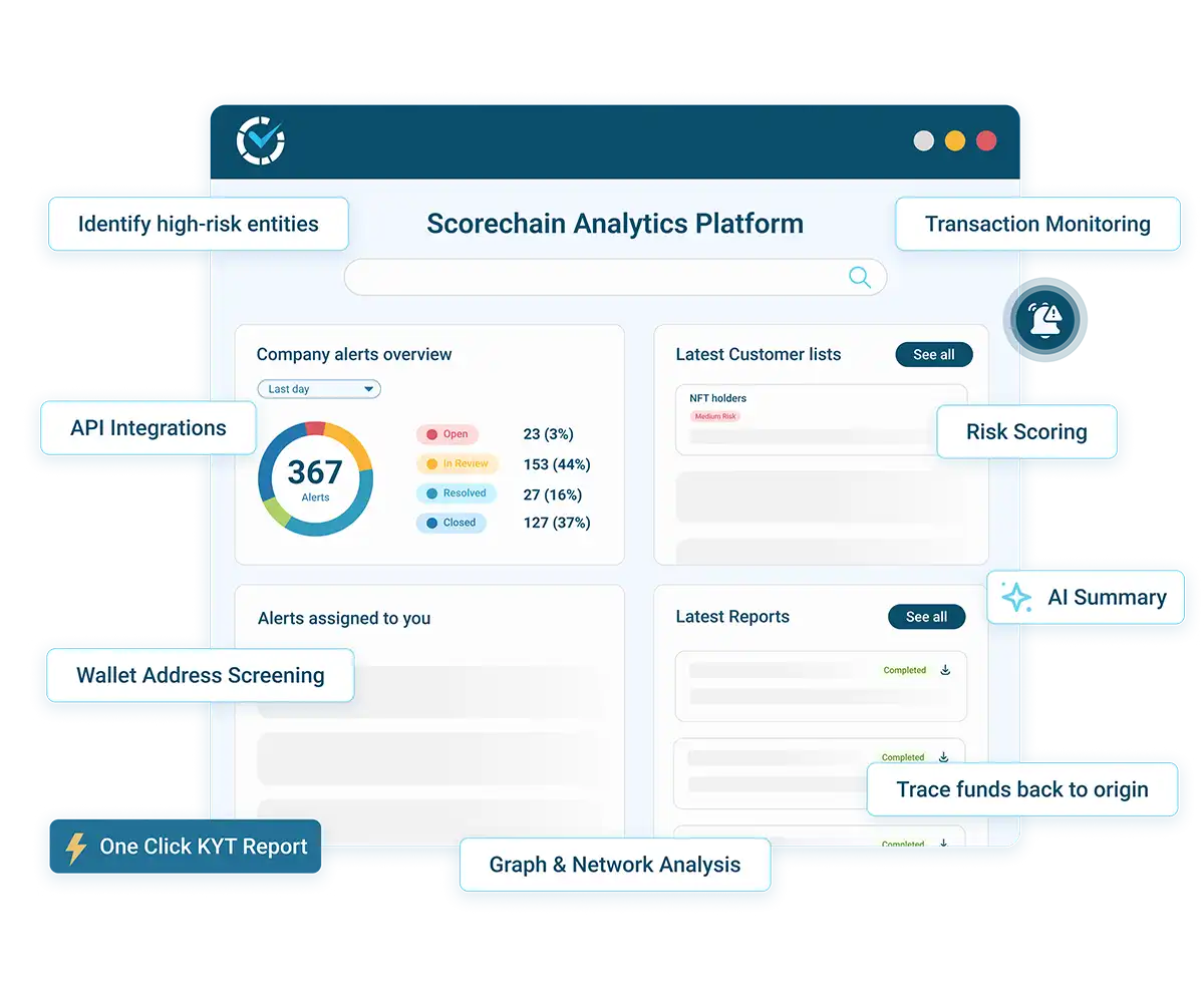 Wallet Reputation Scores Analysis