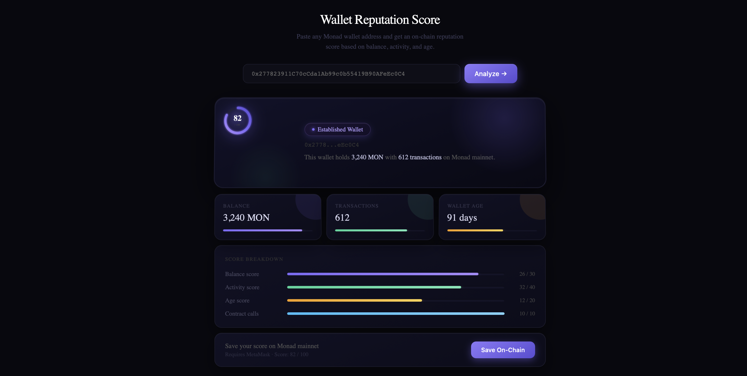 Wallet Reputation Scores