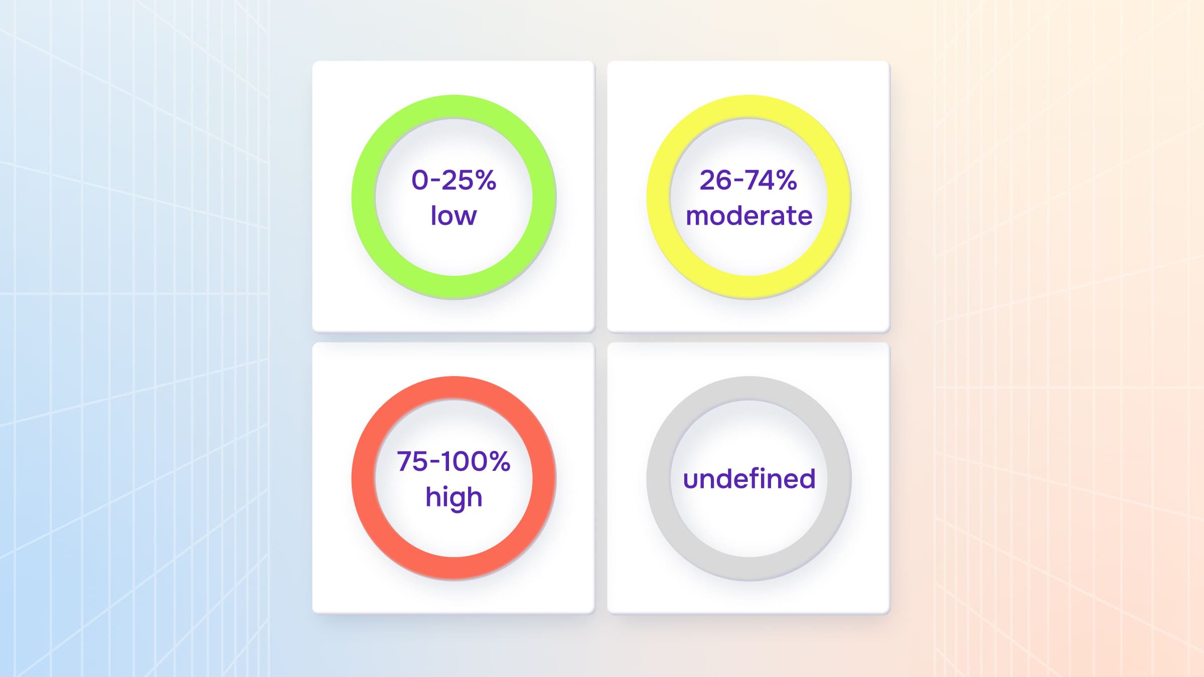 wallet reputation scores strategy