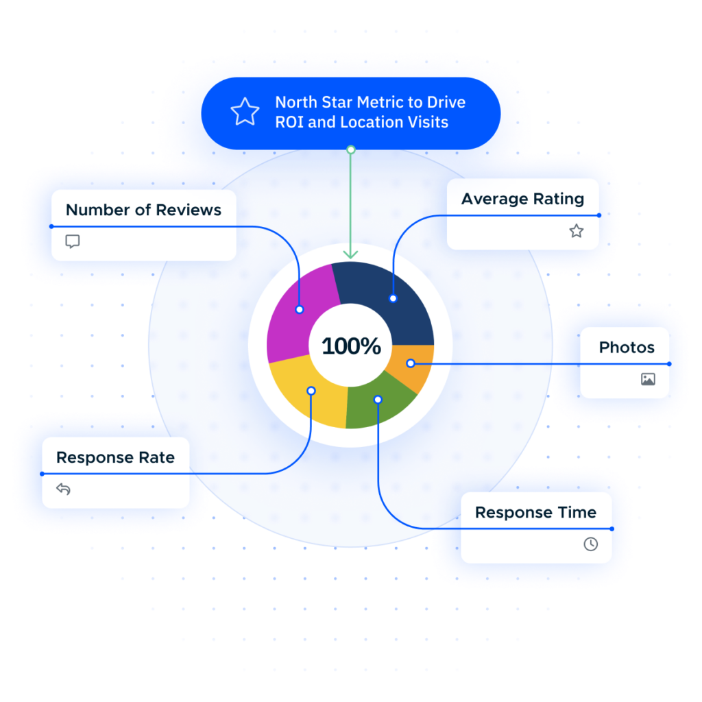 Wallet Reputation Scores Analysis