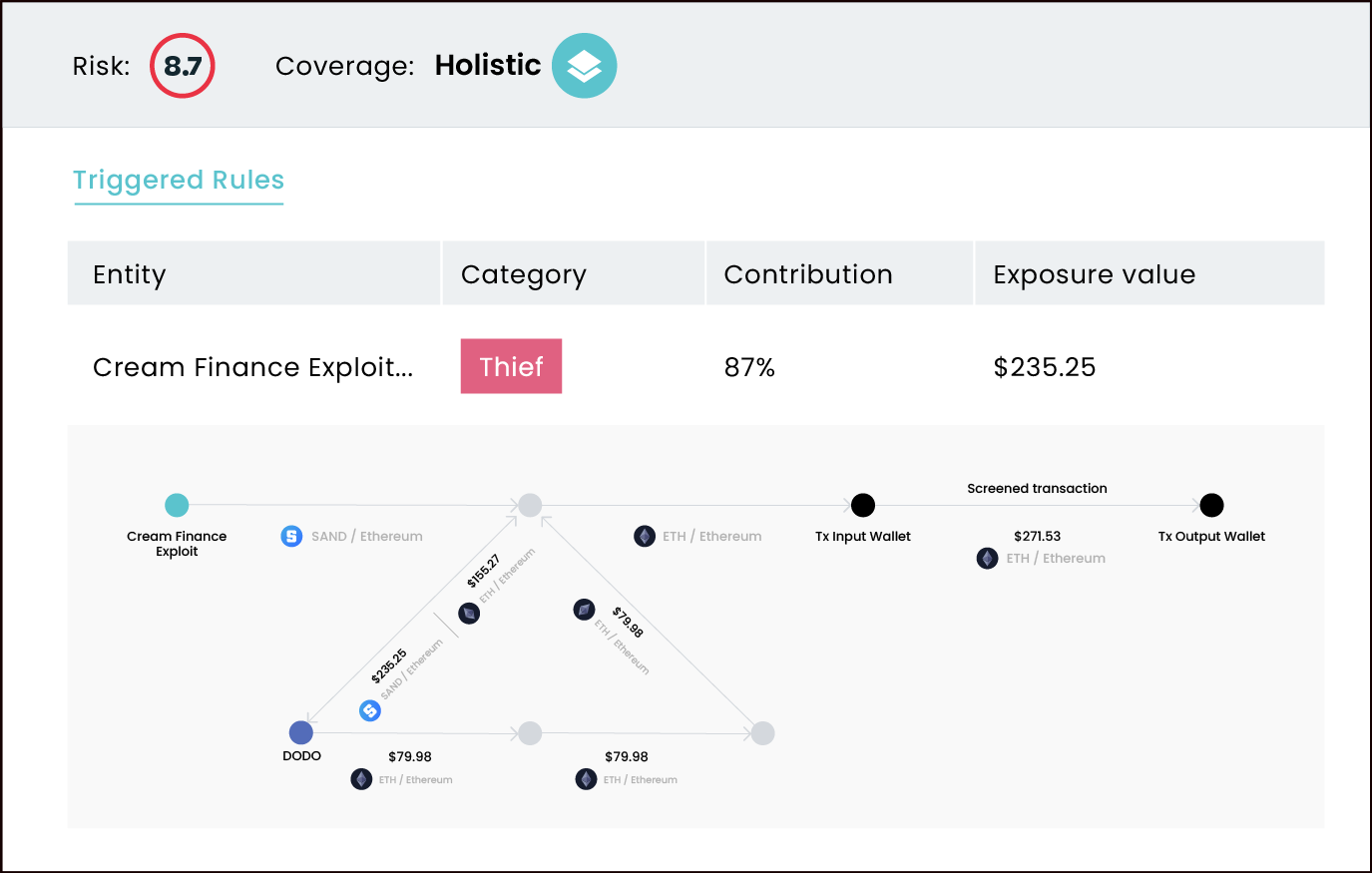 Wallet Reputation Scores Analysis